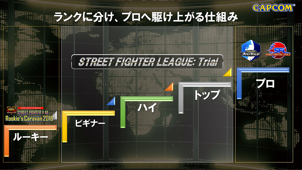 STREET FIGHTER LEAGUE: Trial